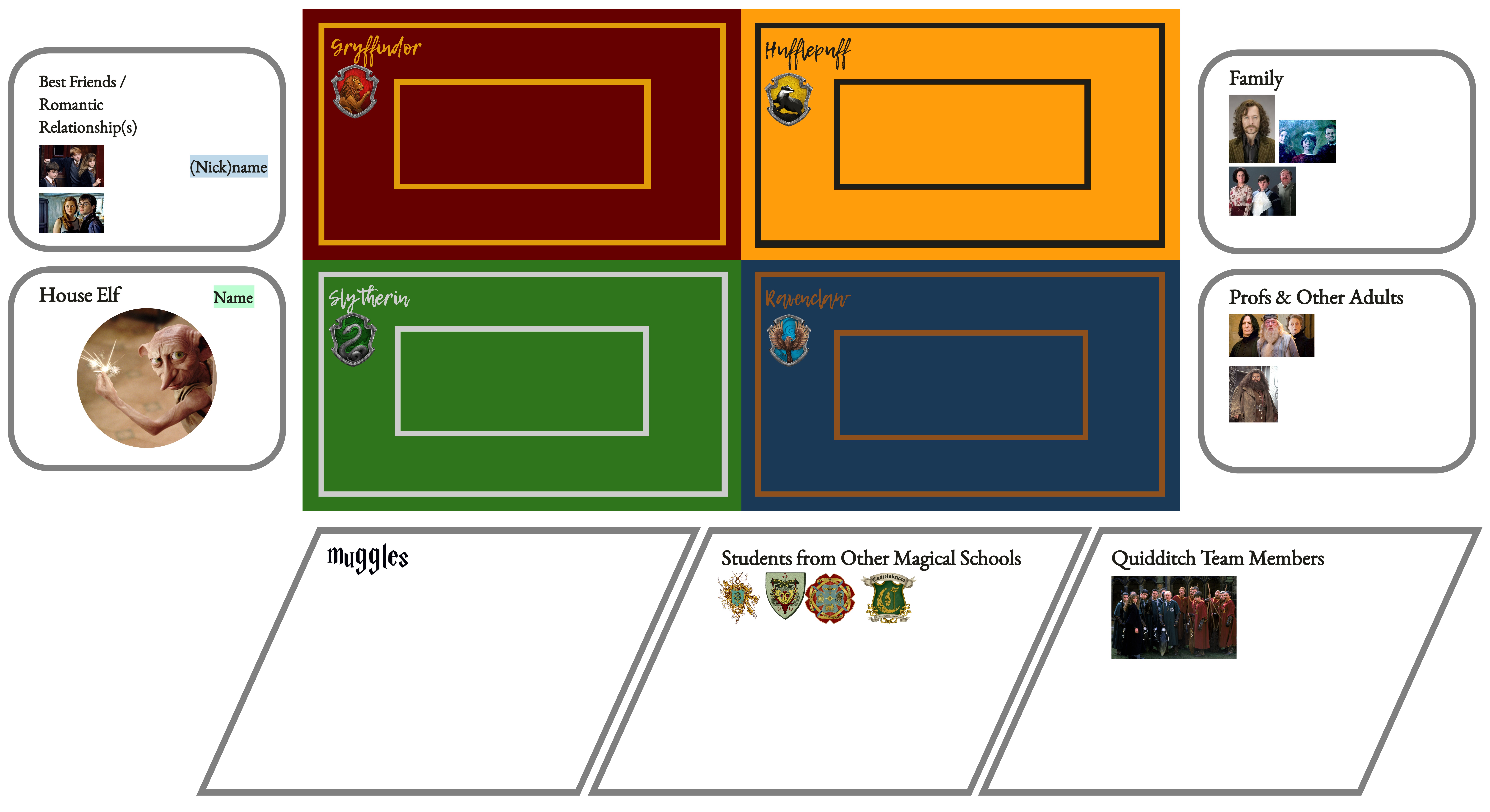 Miro board from co-design session showing participant sketches of imagined Hogwarts social media features